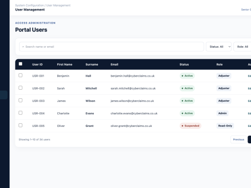 System User Management
