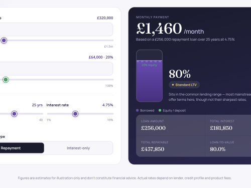 Mortgage & LTV Calculator Frontend