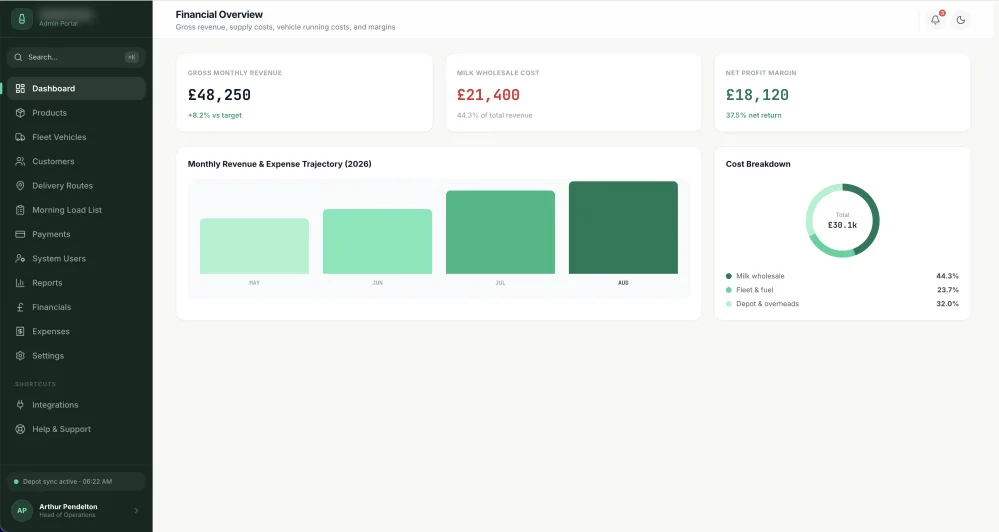 Financial Overview