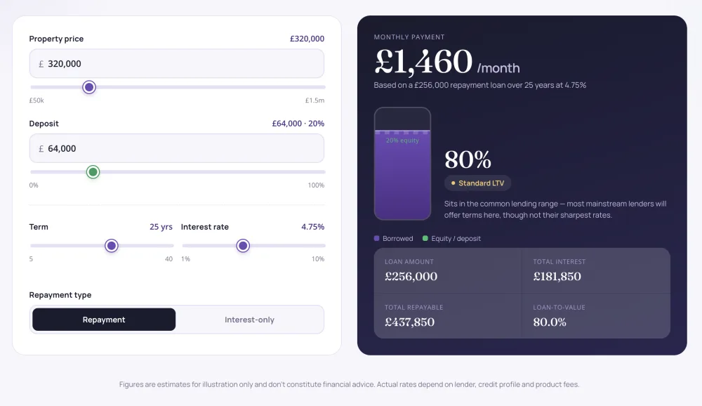 Mortgage & LTV Calculator Frontend
