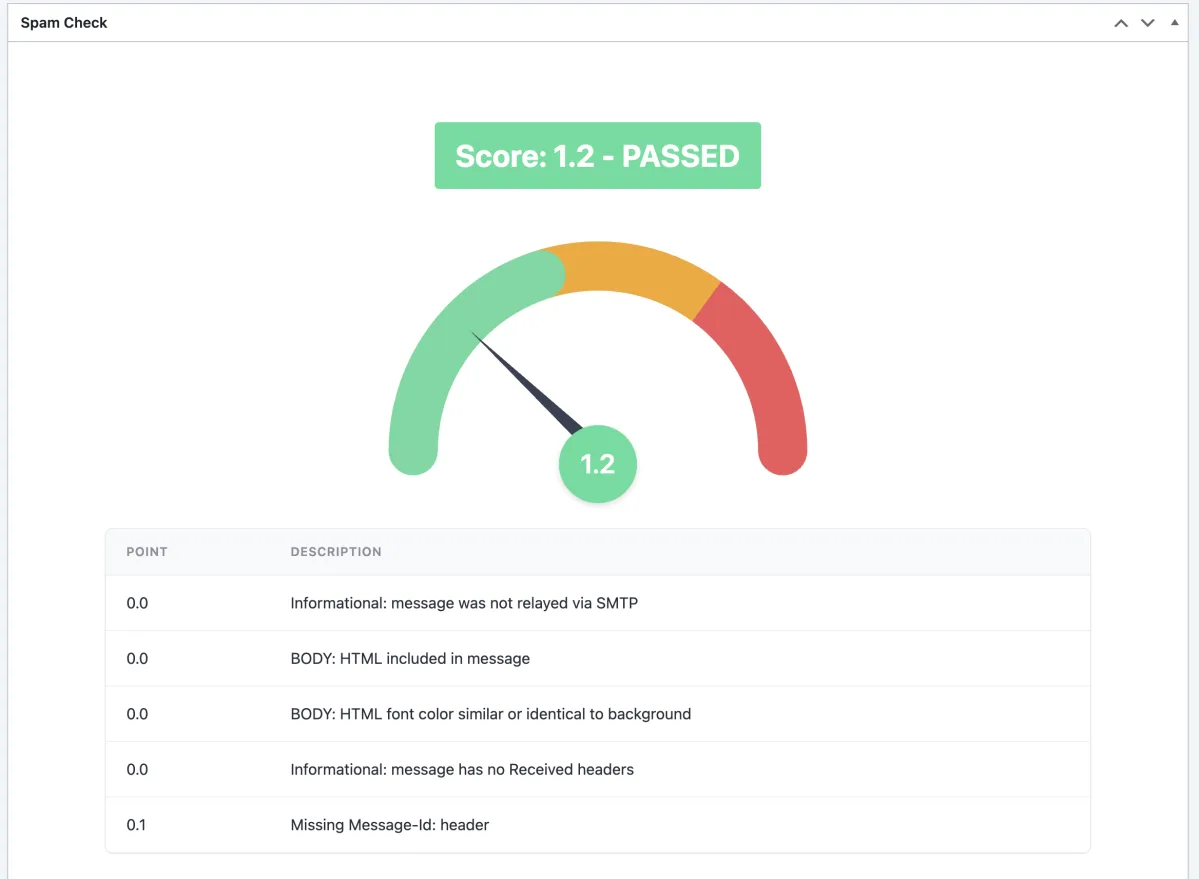 Spam Check score gauge showing 1.2 Passed