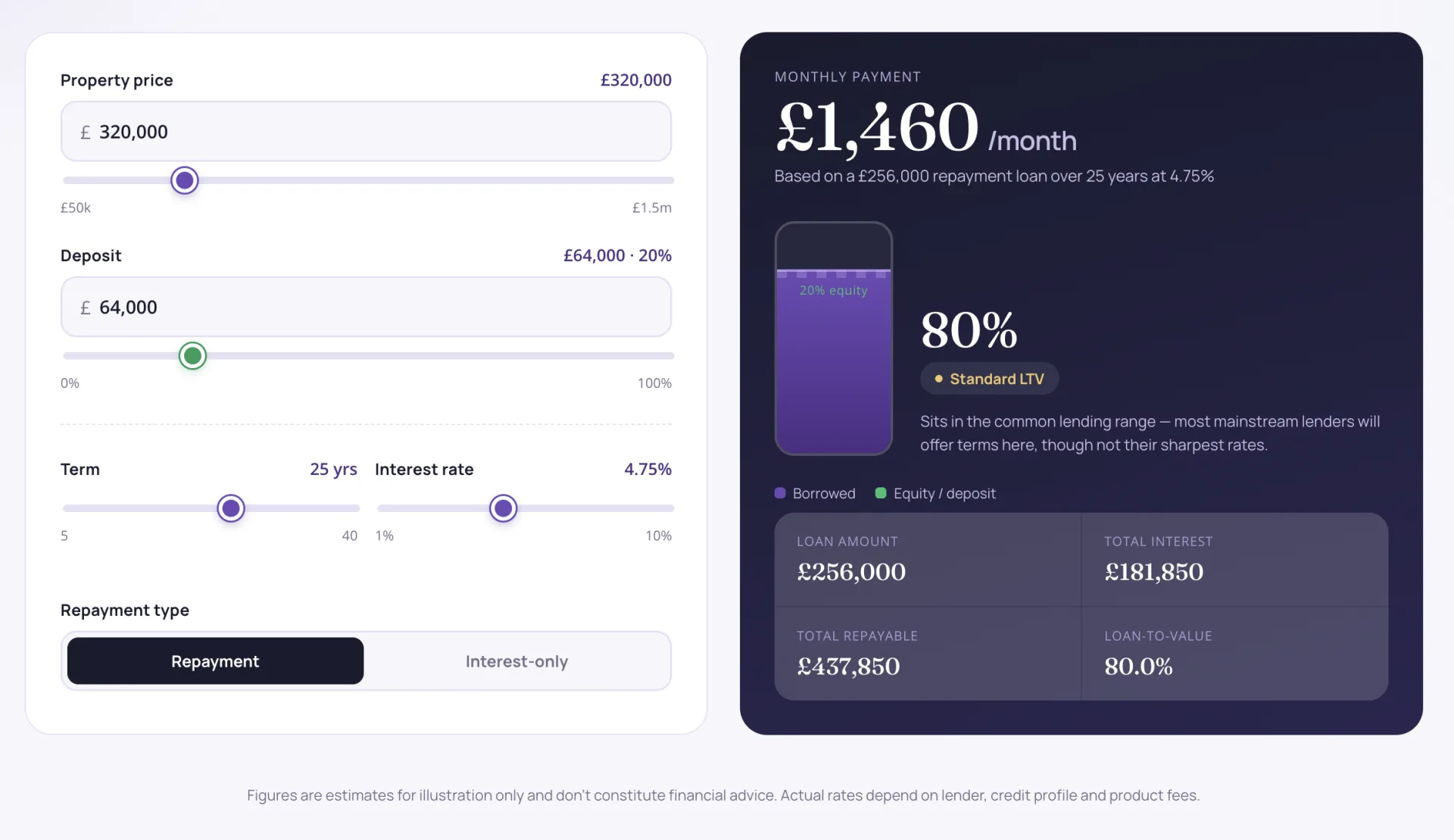 Mortgage & LTV Calculator Plugin