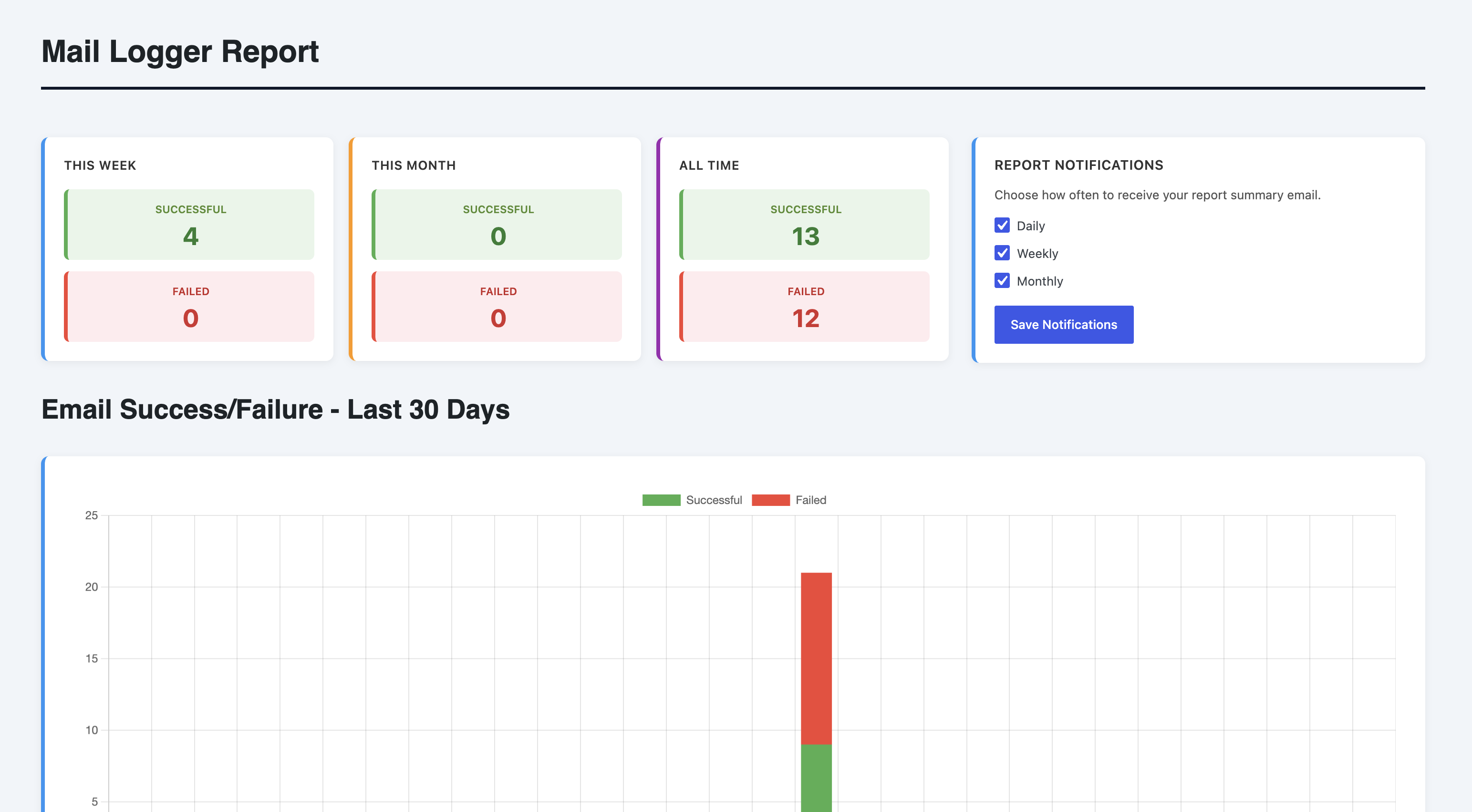 Conobe Mail Logger Pro Screenshot